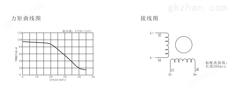 28步进电机力矩参数.png