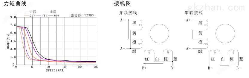 86mm步进电机力矩曲线.png