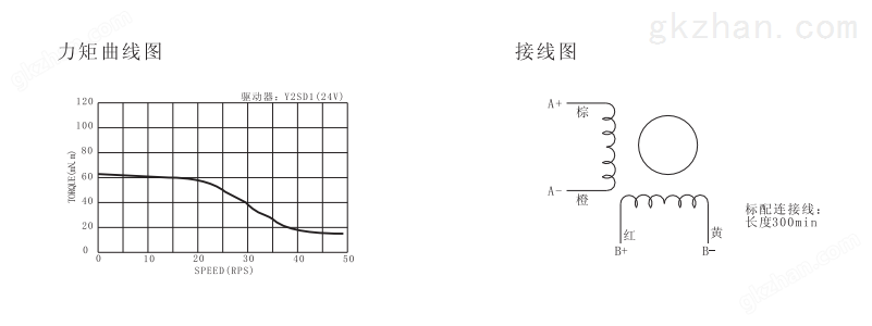 两相直流28mm步进电机力矩曲线图.png