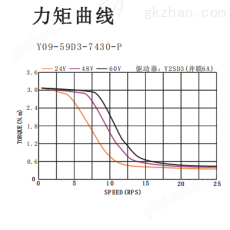 工业用步进电机力矩曲线图.png