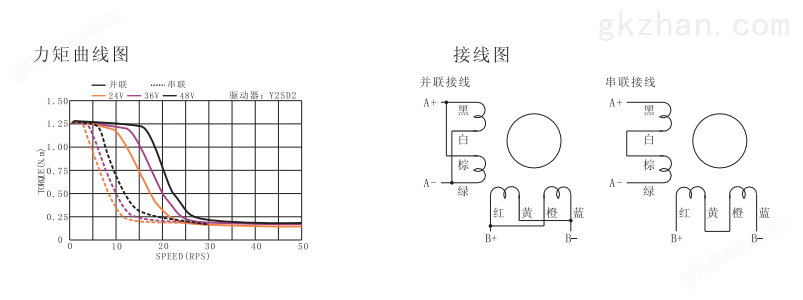 57双出轴步进电机.png