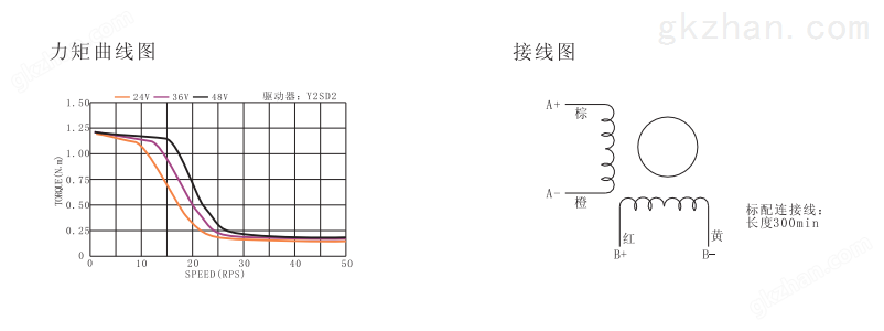 步进电动机力矩曲线图.png