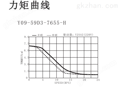 两相交流86mm步进电机力矩曲线图.png