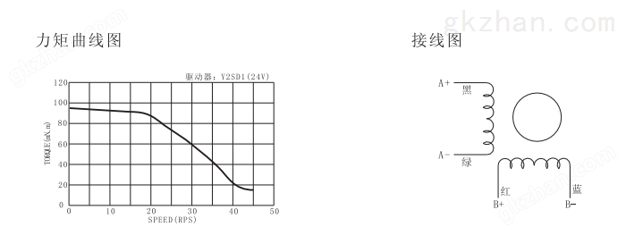 双出轴28步进电机力矩曲线图.png