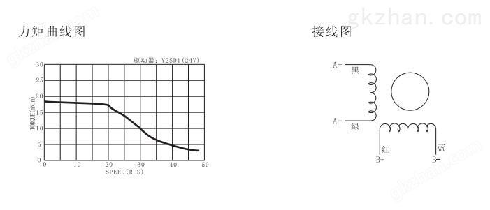 20步进电机力矩曲线图.png