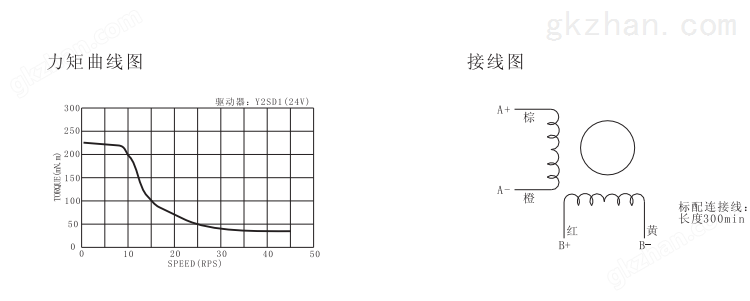 两相直流42步进电机力矩曲线图.png