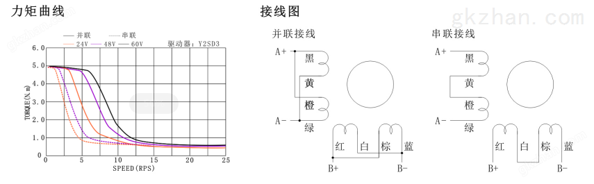 8线86步进电机力矩曲线图.png