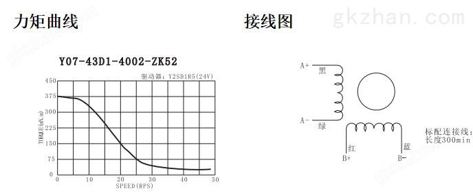 空心轴电动机力矩曲线图.png