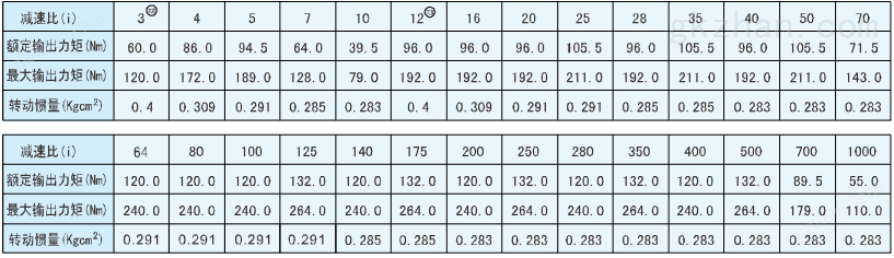 PLF90万喜堂彩票注册网站减速比对照表.png