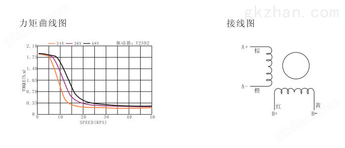 口罩机专用步进电机力矩曲线图.png