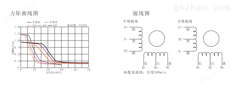 外径57mm步进电机力矩曲线接线图.png