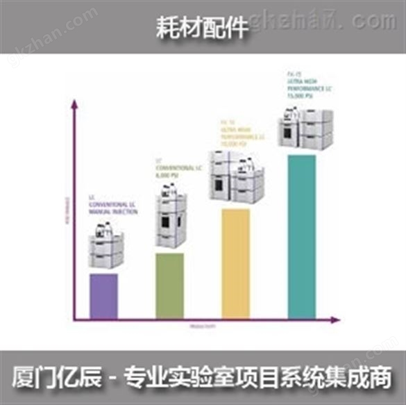 色谱耗材应用套件