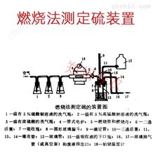 JN-S100燃烧法测定硫的装置