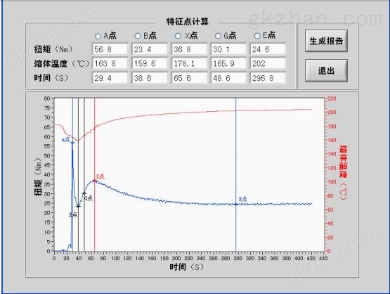 广州普同转矩流变仪测试数据图