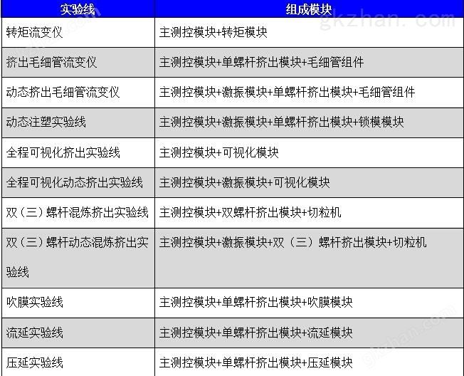 高分子流变工作站组成图