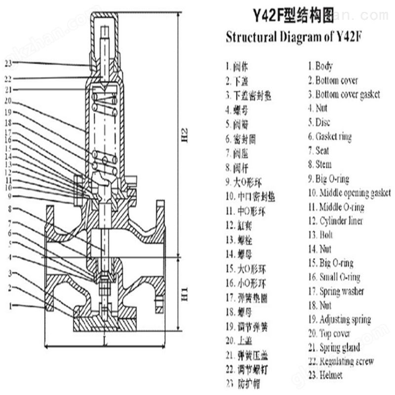 Y42F不锈钢减压阀01_副本.jpg