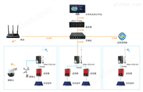 光伏电站集中监控分布式光伏运维云平台