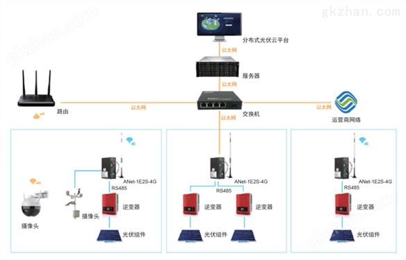 光伏电站集中监控分布式光伏运维云平台