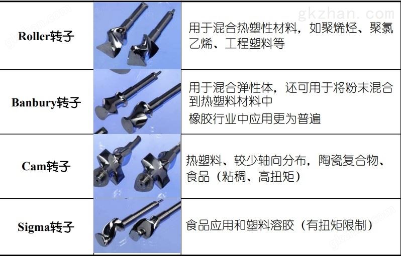 转矩模块的转子