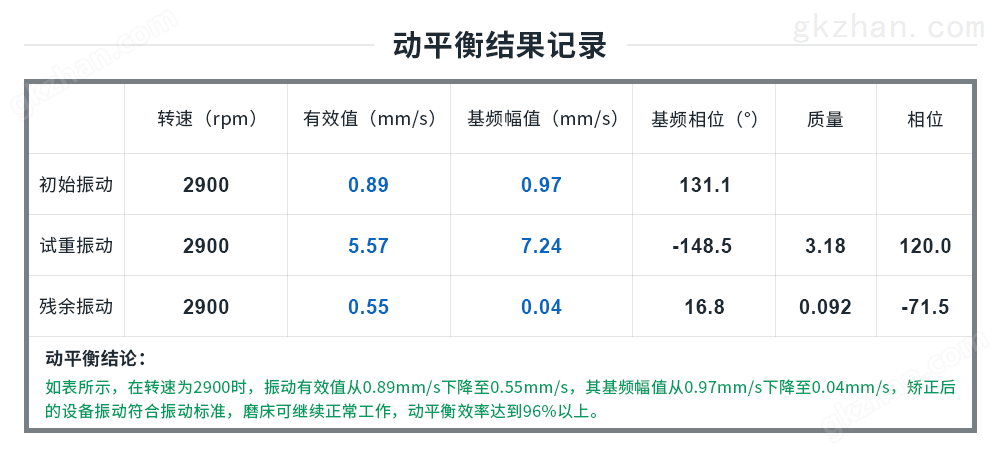 动平衡结果记录