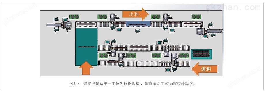 工序排序