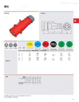 万喜堂app下载官方入口 专业销售 NENMMAN工业插头 TYP248 3 252