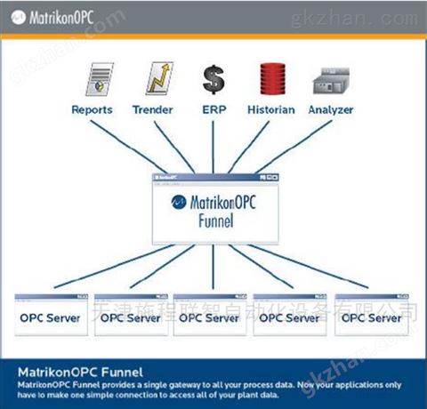 万喜堂app下载体育真人 OPC通讯中转