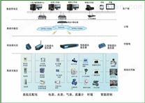 自贡智能动力控制器具有反应迅速功能