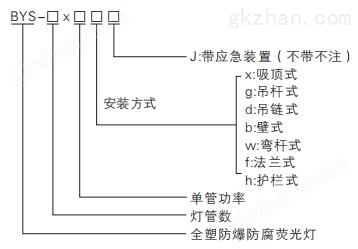 BYS系列全塑防爆荧光灯型号含义