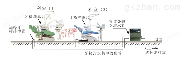 口腔污水处理设备工艺流程.png