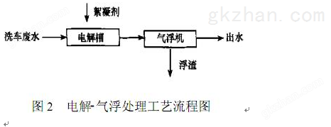 电解-气浮处理工艺流程图.png