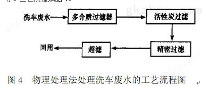 物理处理法洗车废水工艺流程.png