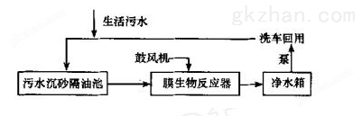 膜生物反应器工艺流程.png