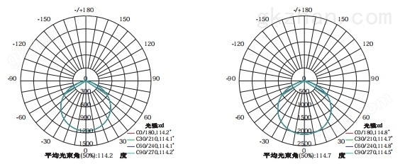 XQL9100LED三防荧光灯配光曲线