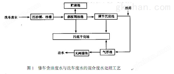 修车含油废水与洗车废水的混合废水处理工艺.png