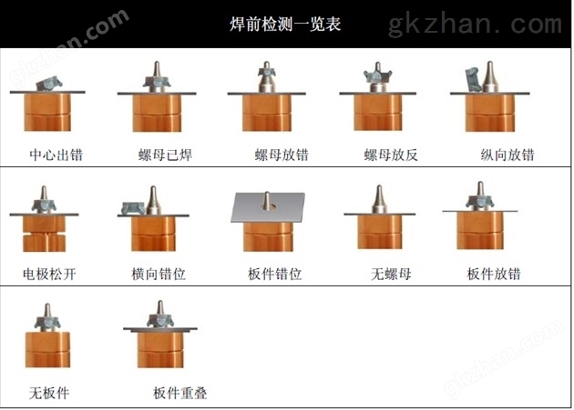 螺母检测仪焊前检测一览表