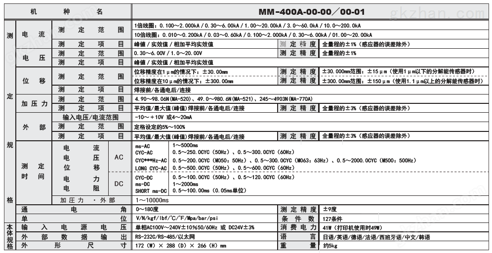 MM-400A参数介绍