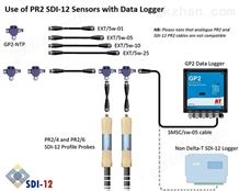 GP2-PR2土壤剖面水分监测系统