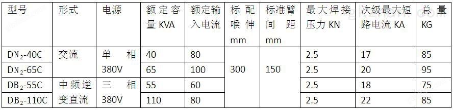 X型一体式悬挂焊机产品参数