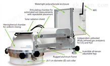 CFLUX-1自动土壤CO2/H2O通量监测系统
