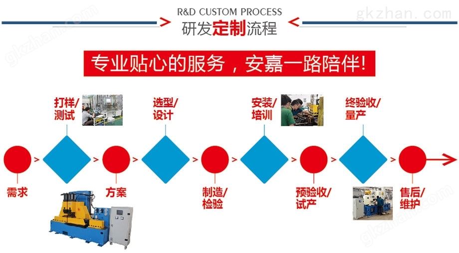 研发定制