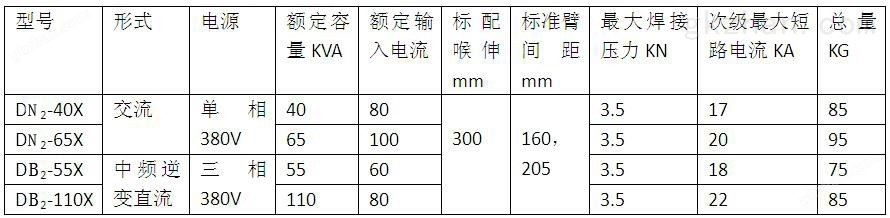 C型一体式悬挂焊机产品参数