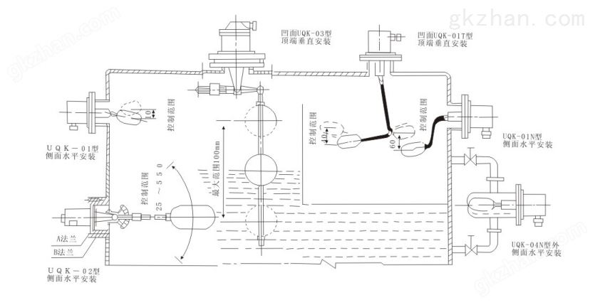 UQKS系列带自检式浮球液位控制器