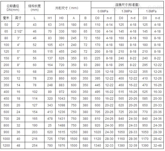 对夹式蝶阀D671X 连接尺寸表