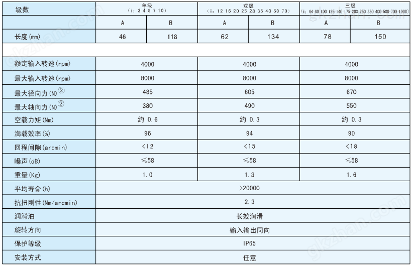 行星齿轮减速机特点图.png