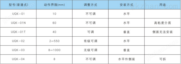 UQKS系列带自检式浮球液位控制器型号规格