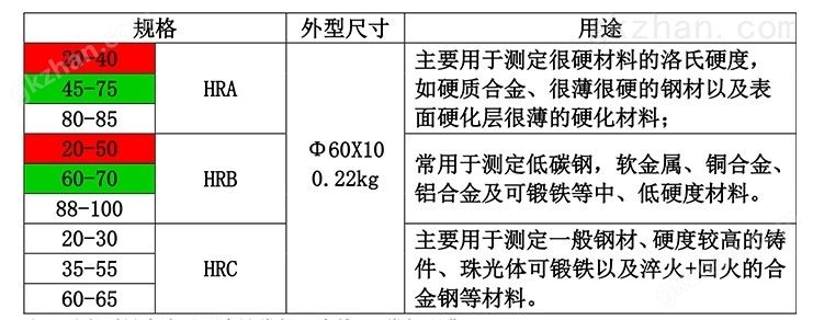 全系列洛氏硬度块