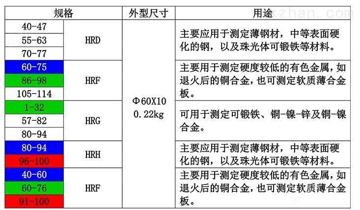 全系列洛氏硬度块