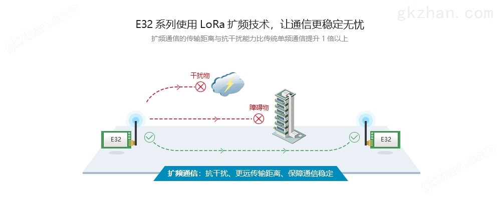 LoRa扩频技术