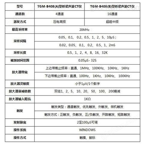 万喜堂彩票 TGM-B408型桥梁声波CT仪